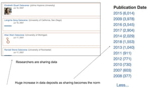 Researchers are sharing data
Huge increase in data deposits as sharing becomes the norm
 