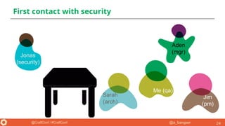 @a_bangser@CraftConf / #CraftConf
First contact with security
24
Jim
(pm)
Sarah
(arch)
Me (qa)
Aden
(mgr)
Jonas
(security)
https://imageog.flaticon.com/icons/png/512/1/1329.png
 