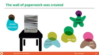 @a_bangser@CraftConf / #CraftConf
The wall of paperwork was created
25
Jim
(pm)
Sarah
(arch)
Me (qa)
Jonas
(security)
https://imageog.flaticon.com/icons/png/512/1/1329.png
https://c1.staticflickr.co
m/9/8515/8480910015_
d2211b1a49_b.jpg
Aden
(mgr)
 