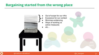 @a_bangser@CraftConf / #CraftConf
Bargaining started from the wrong place
31
Jim
(pm)
Sarah
(arch)
Me (qa)
Aden
(mgr)
https://imageog.flaticon.com/icons/png/512/1/1329.png
https://c1.staticflickr.co
m/9/8515/8480910015_
d2211b1a49_b.jpg
● Out of scope for our infra
● Excessive for our context
● Minimise evidencing
● Ways of working vs
active measures
● etc...
 