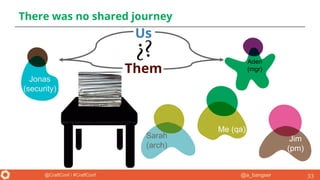 @a_bangser@CraftConf / #CraftConf
There was no shared journey
33
Jim
(pm)
Sarah
(arch)
Me (qa)
Aden
(mgr)
Jonas
(security)
https://imageog.flaticon.com/icons/png/512/1/1329.png
https://c1.staticflickr.co
m/9/8515/8480910015_
d2211b1a49_b.jpg
Us
Them
 