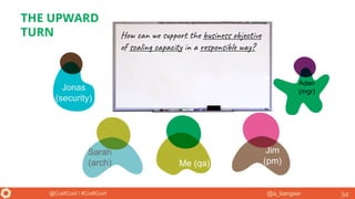 @a_bangser@CraftConf / #CraftConf
THE UPWARD
TURN
34
Jonas
(security)
Jim
(pm)
Sarah
(arch) Me (qa)
Aden
(mgr)
https://upload.wikimedia.org/wikipedia/commons/f/f6/Whiteboard_with_markers.jpg
How can we support the business objective
of scaling capacity in a responsible way?
 