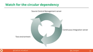 @a_bangser@CraftConf / #CraftConf 48
Watch for the circular dependency
Continuous Integration server
Source Control Management server
Test environment
 