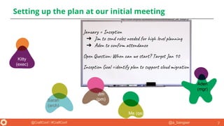 @a_bangser@CraftConf / #CraftConf
https://upload.wikimedia.org/wikipedia/commons/f/f6/Whiteboard_with_markers.jp
g
Setting up the plan at our initial meeting
7
Jim
(pm)Sarah
(arch)
Me (qa)
Kitty
(exec)
Aden
(mgr)
January = Inception
➔ Jim to send roles needed for high level planning
➔ Aden to confirm attendance
Open Question: When can we start? Target Jan 10
Inception Goal =identify plan to support cloud migration
 