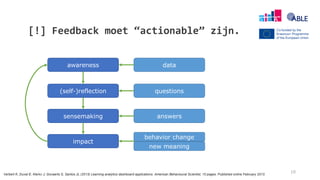 10
awareness
(self-)reflection
sensemaking
impact
data
questions
answers
behavior change
new meaning
Verbert K, Duval E, Klerkx J; Govaerts S, Santos JL (2013) Learning analytics dashboard applications. American Behavioural Scientist, 10 pages. Published online February 2013.
[!] Feedback moet “actionable” zijn.
 