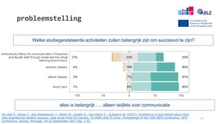 probleemstelling
Welke studiegerelateerde activiteiten zullen belangrijk zijn om succesvol te zijn?
alles is belangrijk …. alleen twijfels over communicatie
13
De Laet T., Broos T., Van Staalduinen J., Ebner M., Langie G., Van Soom C., Schepers W. (2017). Confidence in and beliefs about first-
year engineering student success: case study from KU Leuven, TU Delft, and TU Graz. Proceedings of the 45th SEFI Conference. SEFI
Conference. Azores, Portugal, 18-21 September 2017 (pp. 1-9).
 