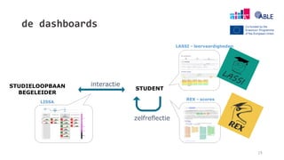 15
interactie
zelfreflectie
LISSA
REX - scores
STUDIELOOPBAAN
BEGELEIDER
STUDENT
Erasmus+ project ABLE
LASSI - leervaardigheden
de dashboards
 