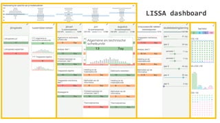 20
LISSA dashboard
 