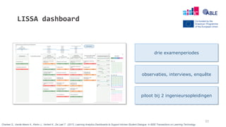 LISSA dashboard
22
drie examenperiodes
observaties, interviews, enquête
piloot bij 2 ingenieursopleidingen
Charleer S., Vande Moere A., Klerkx J., Verbert K., De Laet T. (2017). Learning Analytics Dashboards to Support Adviser-Student Dialogue. In IEEE Transactions on Learning Technology
 