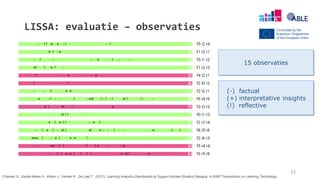 LISSA: evaluatie – observaties
23
15 observaties
insights
(-) factual
(+) interpretative
(!) reflective
Charleer S., Vande Moere A., Klerkx J., Verbert K., De Laet T. (2017). Learning Analytics Dashboards to Support Adviser-Student Dialogue. In IEEE Transactions on Learning Technology
 