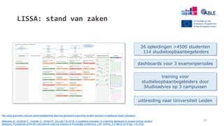 LISSA: stand van zaken
25
26 opleidingen >4500 studenten
114 studieloopbaanbegeleiders
training voor
studieloopbaanbegeleiders door
Studieadvies op 3 campussen
http://blog.associatie.kuleuven.be/tinnedelaet/lissa-learning-dashboard-supporting-student-advisers-in-traditional-higher-education/
Millecamp M., Gutiérrez F., Charleer S., Verbert K., De Laet T.# (2018). A qualitative evaluation of a learning dashboard to support advisor-student
dialogues. Proceedings of the 8th International Learning Analytics & Knowledge Conference. LAK. Sydney, 5-9 March 2018 (pp. 1-5) ACM.
dashboards voor 3 examenperiodes
uitbreiding naar Universiteit Leiden
 