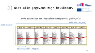 [!] Niet alle gegevens zijn bruikbaar.
33
online activiteit van een “traditioneel eerstejaarsvak” (Toledo/VLE)
examenscore
activiteit/week (#dagen)
week van het jaar
 