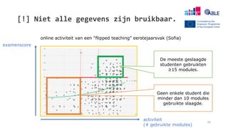 [!] Niet alle gegevens zijn bruikbaar.
34
online activiteit van een “flipped teaching” eerstejaarsvak (Sofia)
examenscore
activiteit
(# gebruikte modules)
Geen enkele student die
minder dan 10 modules
gebruikte slaagde.
De meeste geslaagde
studenten gebruikten
≥15 modules.
 