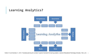 Learning Analytics?
4Greller, W. and Drachsler, H., 2012. Translating learning into numbers: A generic framework for learning analytics. Journal of Educational Technology & Society, 15(3), p.42.
 