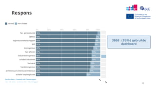 Respons
44
3868 (89%) gebruikte
dashboard
 
