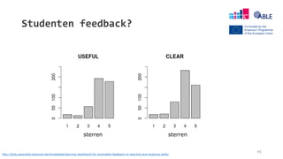 Studenten feedback?
45
http://blog.associatie.kuleuven.be/tinnedelaet/learning-dashboard-for-actionable-feedback-on-learning-and-studying-skills/
sterren sterren
 