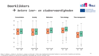 Doorklikkers
Broos, T., Peeters, L., Verbert, K., Van Soom, C., Langie, G., & De Laet, T. (2017, July). Dashboard for Actionable Feedback on Learning Skills: Scalability and Usefulness.
In International Conference on Learning and Collaboration Technologies (pp. 229-241). Springer, Cham.
46
 betere leer- en studeervaardigheden
 