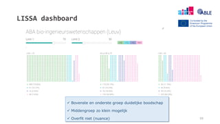 Hoe de CSE grenzen
bepalen?
LISSA dashboard
59
 Bovenste en onderste groep duidelijke boodschap
 Middengroep zo klein mogelijk
 Overfit niet (nuance)
 