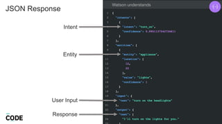 @dothewww
JSON Response
13
Intent
Entity
User Input
Response
 
