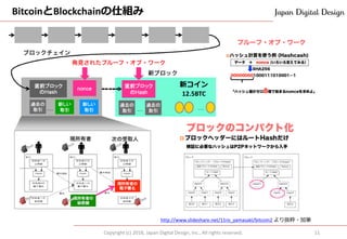 BitcoinとBlockchainの仕組み
Copyright (c) 2018, Japan Digital Design, Inc., All rights reserved. 11
http://www.slideshare.net/11ro_yamasaki/bitcoin2 より抜粋・加筆
新コイン
12.5BTC
 