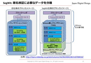 SegWit: 署名検証に必要なデータを分離
Copyright (c) 2018, Japan Digital Design, Inc., All rights reserved. 25
ブロックヘッダ
ハッシュツリールート
旧仕様のブロック(イメージ)
入力1
ScriptSig
(電子署名、公開鍵）
前取引TXID
入力2
ScriptSig
(電子署名、公開鍵）
前取引TXID
出力1
ScriptPubKey
(検証命令コード、
支払先アドレス)
支払額
トランザクション(TXID)
ブロックヘッダ
ハッシュツリールート
入力1 前取引TXID
出力1 支払額
Witness無しトランザクション
（TXID)
入力2 前取引TXID
ScriptPubKey
(支払先アドレス)
Witness
(電子署名、公開鍵、
検証命令コード)
Witness付トランザクション
（WTXID)
SegWit仕様のブロック(イメージ)
WTXIDのハッシュツリーはcoinbaseに格納
Witness
を分離可能
出典: http://itpro.nikkeibp.co.jp/atcl/column/16/062400138/110700010/
 