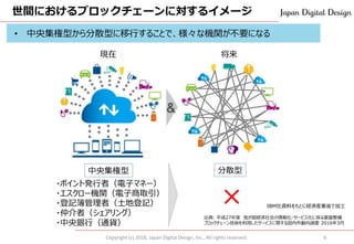 世間におけるブロックチェーンに対するイメージ
Copyright (c) 2018, Japan Digital Design, Inc., All rights reserved. 6
• 中央集権型から分散型に移行することで、様々な機関が不要になる
・ポイント発行者（電子マネー）
・エスクロー機関（電子商取引）
・登記簿管理者（土地登記）
・仲介者（シェアリング）
・中央銀行（通貨）
×
中央集権型 分散型
将来現在
IBM社資料をもとに経済産業省で加工
出典: 平成27年度 我が国経済社会の情報化・サービス化に係る基盤整備
ブロックチェーン技術を利用したサービスに関する国内外動向調査 2016年3月
 