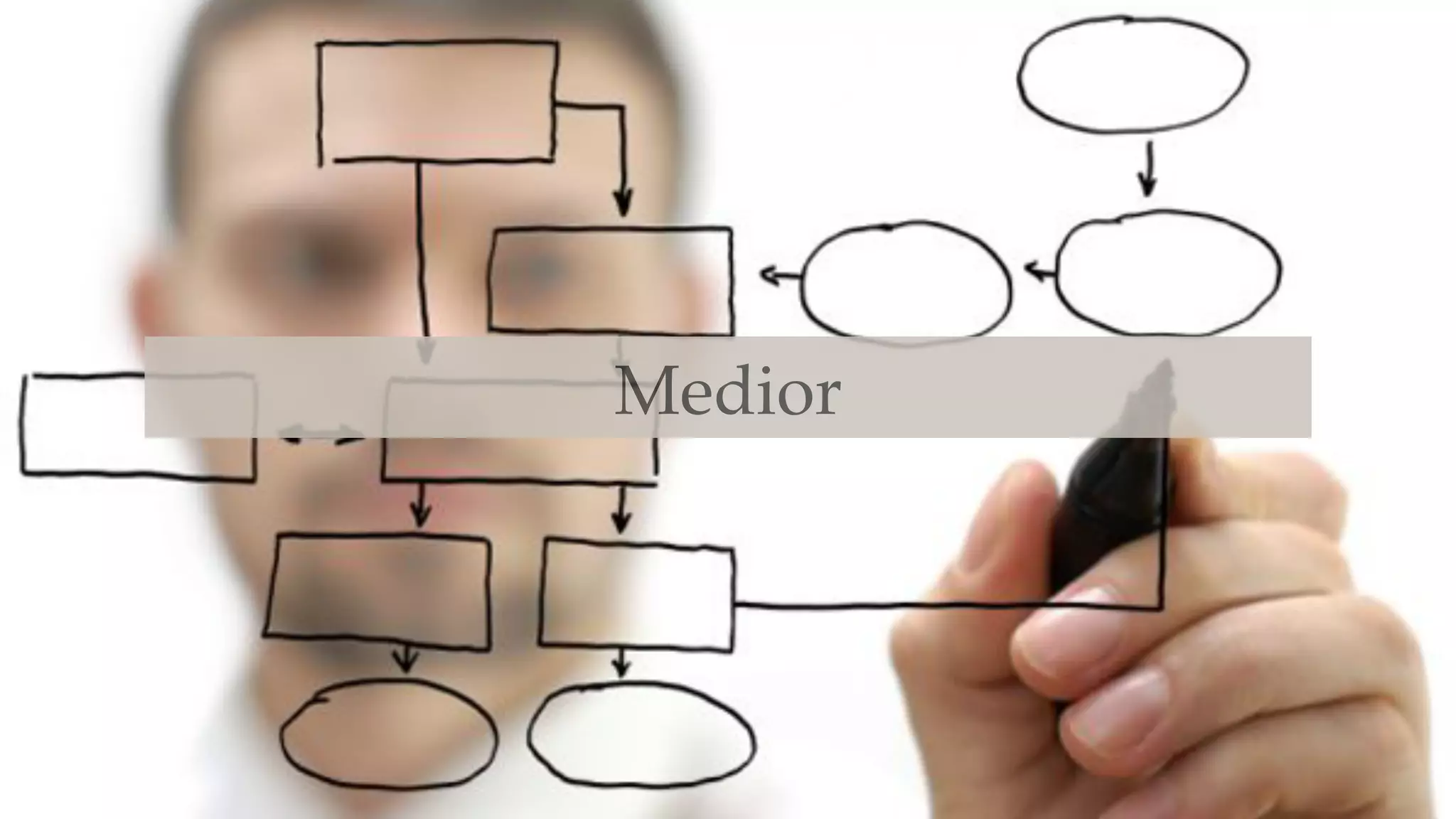 Medior
 