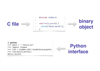 Writing a Python C extension | PPT
