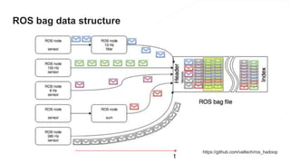 END-TO-END MACHINE LEARNING STACK | PPT