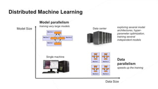 END-TO-END MACHINE LEARNING STACK | PPT