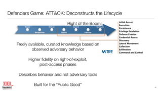 Defenders Game: ATT&CK: Deconstructs the Lifecycle
Freely available, curated knowledge based on
observed adversary behavior
Higher ﬁdelity on right-of-exploit,
post-access phases
Describes behavior and not adversary tools
Built for the “Public Good”
Right of the Boom!
17
 