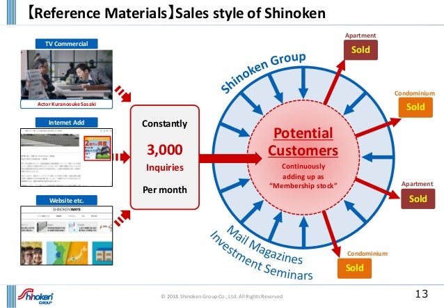 pix Shinoken Stock Price shinoken investor presentation 2018