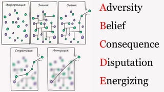 Adversity
Belief
Consequence
Disputation
Energizing
 