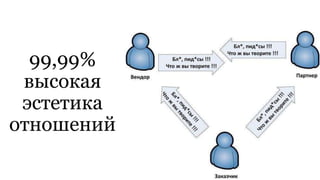 99,99%
высокая
эстетика
отношений
 