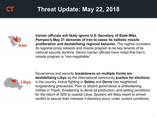 1
Threat Update: May 22, 2018
Iranian officials will likely ignore U.S. Secretary of State Mike
Pompeo’s May 21 demands of Iran to cease its ballistic missile
proliferation and destabilizing regional behavior. The regime considers
its regional proxy network and missile program to be key tenants of its
national security doctrine. Senior Iranian officials have noted that Iran’s
missile program is “non-negotiable.”
Iran
Governance and security breakdowns on multiple fronts are
destabilizing Libya as the international community pushes for elections
in the country. Active fighting in Sebha and Derna has heightened
longstanding grievances. Poor or absent governance is emboldening
militias in Tripoli, threatening to derail oil production, and setting conditions
for the return of ISIS to coastal Libya. Spoilers will likely resort to armed
conflict to secure their interests if elections occur under current conditions.
Libya
 