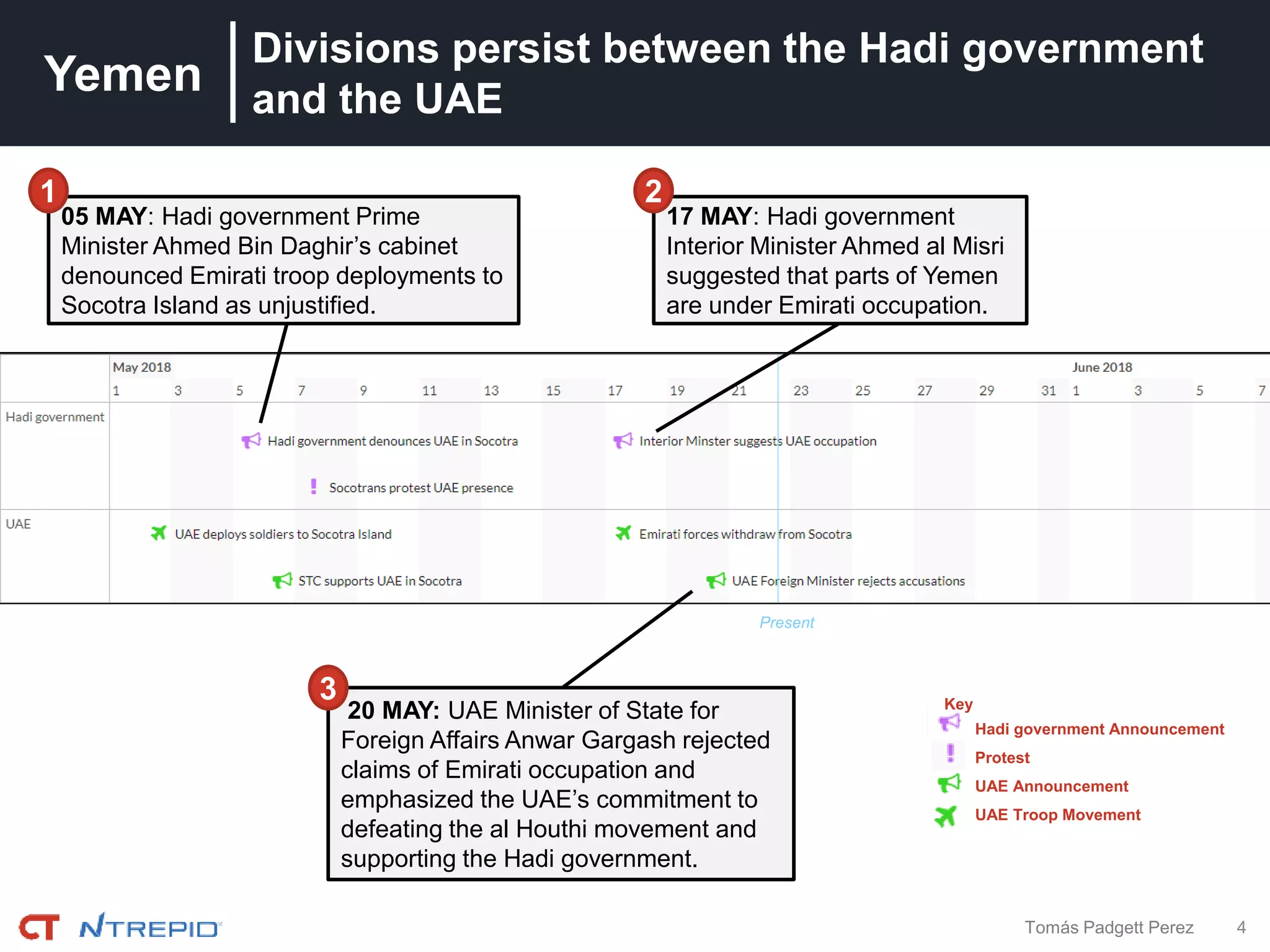 Yemen
4Tomás Padgett Perez
Divisions persist between the Hadi government
and the UAE
05 MAY: Hadi government Prime
Minister Ahmed Bin Daghir’s cabinet
denounced Emirati troop deployments to
Socotra Island as unjustified.
1
20 MAY: UAE Minister of State for
Foreign Affairs Anwar Gargash rejected
claims of Emirati occupation and
emphasized the UAE’s commitment to
defeating the al Houthi movement and
supporting the Hadi government.
17 MAY: Hadi government
Interior Minister Ahmed al Misri
suggested that parts of Yemen
are under Emirati occupation.
2
3
Present
Key
Hadi government Announcement
Protest
UAE Announcement
UAE Troop Movement
 