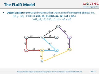 www.moving-project.eu
9 of 17
• Object Cluster: summarize instances that share a set of connected objects, i.e.,
([i1]I , ...