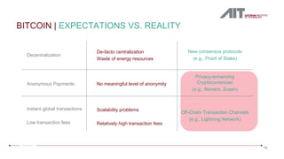 BITCOIN | EXPECTATIONS VS. REALITY
10
Decentralization
De-facto centralization
Waste of energy resources
Anonymous Payment...