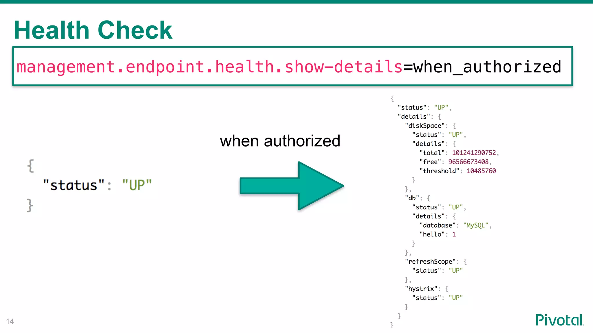Health Check
!14
management.endpoint.health.show-details=when_authorized
when authorized
 