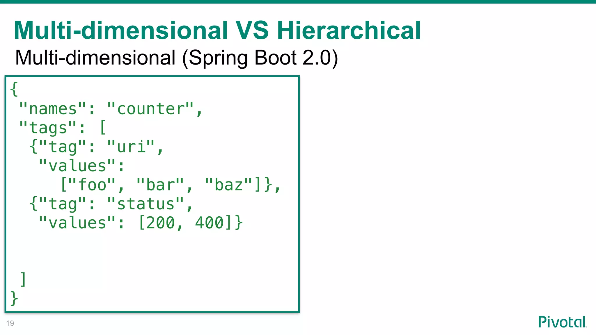 Multi-dimensional VS Hierarchical
!19
{
"names": "counter",
"tags": [
{"tag": "uri",
"values":
["foo", "bar", "baz"]},
{"tag": "status",
"values": [200, 400]},
{"tag": "method",
"values": ["GET"]}
]
}
Multi-dimensional (Spring Boot 2.0)
 