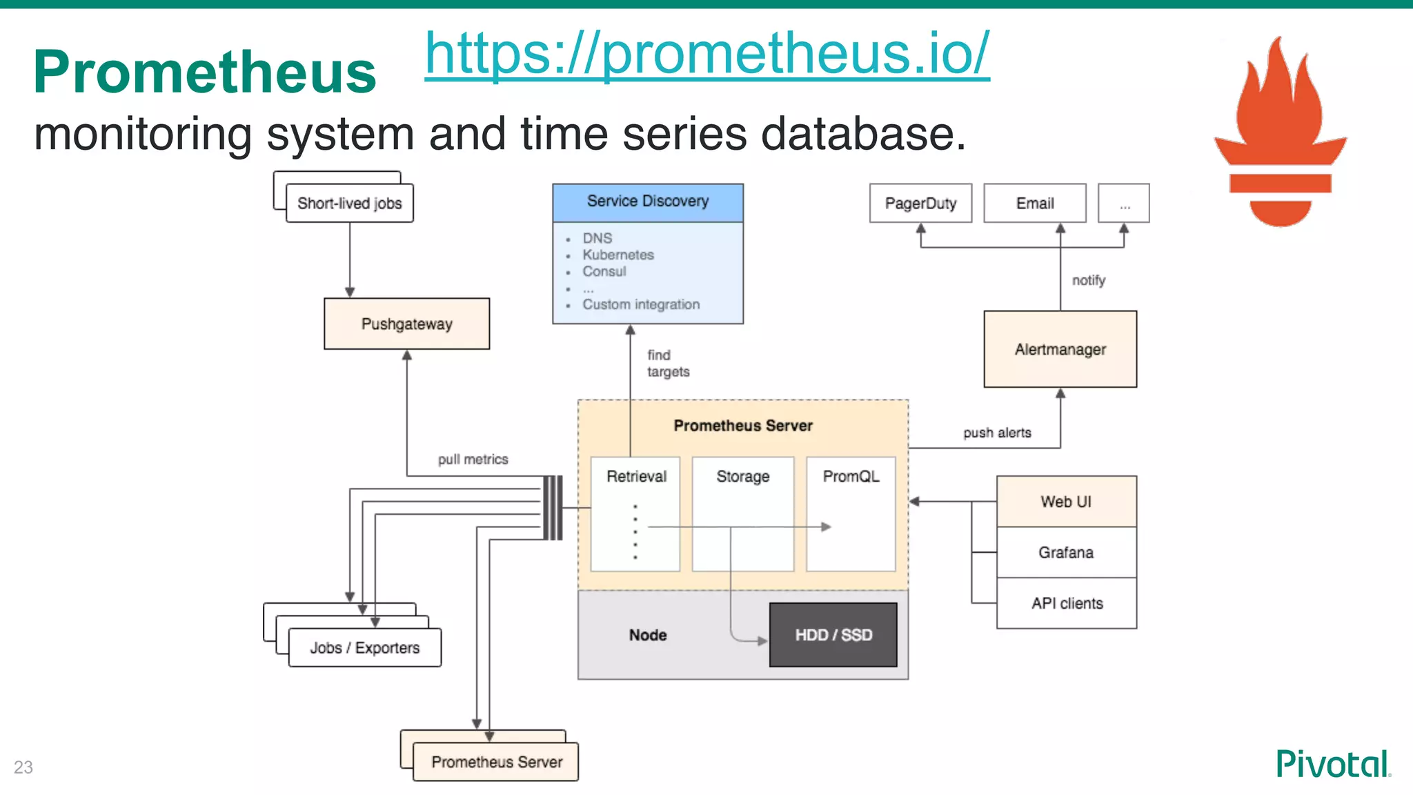 Prometheus
!23
monitoring system and time series database.
https://prometheus.io/
 