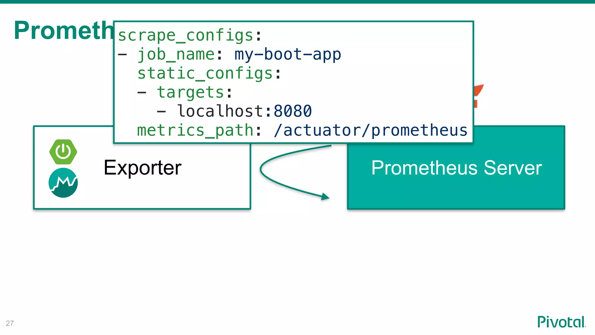 Prometheus
!27
Prometheus ServerExporter
pull metrics
scrape_configs:
- job_name: my-boot-app
static_configs:
- targets:
- localhost:8080
metrics_path: /actuator/prometheus
 