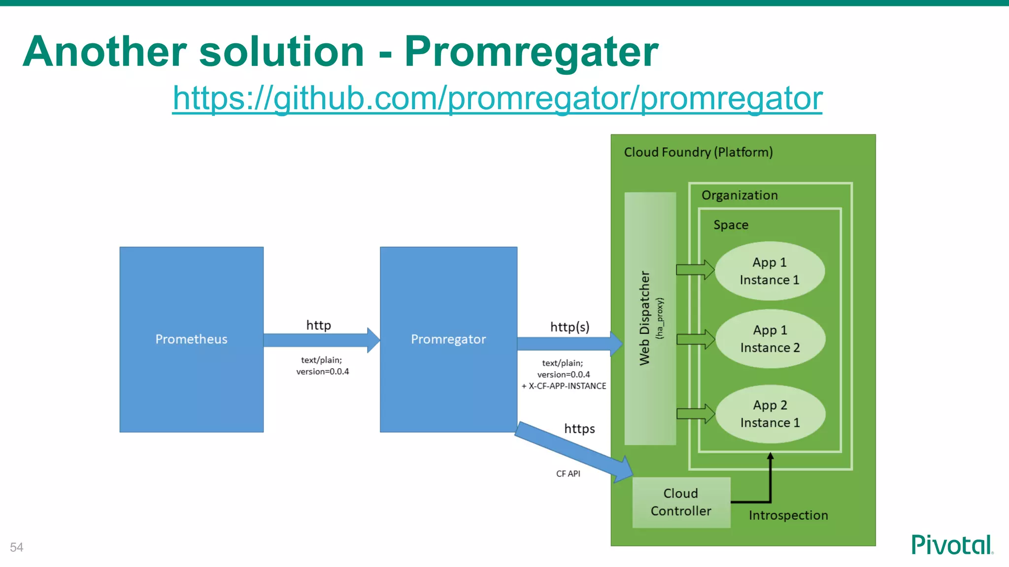 Another solution - Promregater
!54
https://github.com/promregator/promregator
 