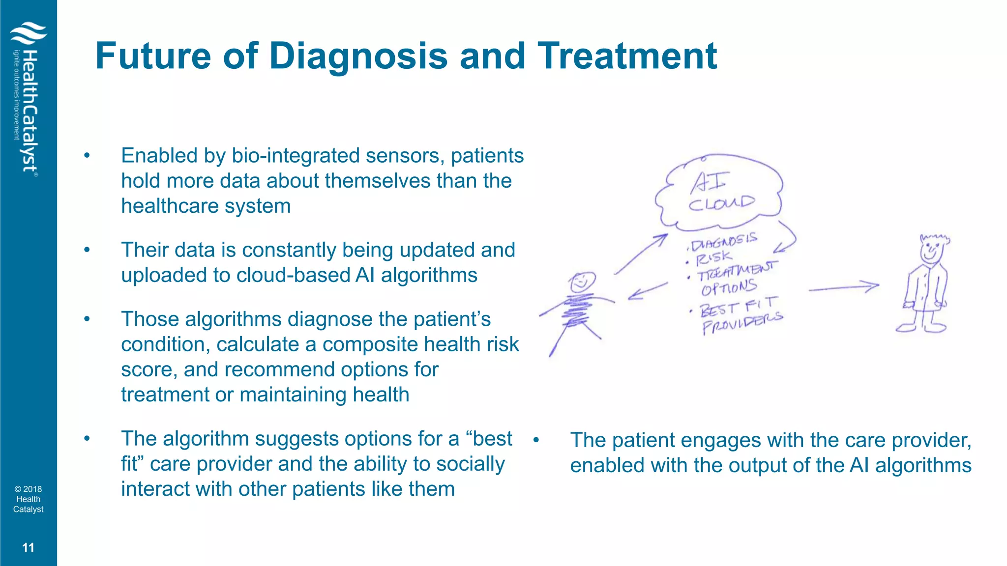 © 2018
Health
Catalyst
• Enabled by bio-integrated sensors, patients
hold more data about themselves than the
healthcare system
• Their data is constantly being updated and
uploaded to cloud-based AI algorithms
• Those algorithms diagnose the patient’s
condition, calculate a composite health risk
score, and recommend options for
treatment or maintaining health
• The algorithm suggests options for a “best
fit” care provider and the ability to socially
interact with other patients like them
Future of Diagnosis and Treatment
11
• The patient engages with the care provider,
enabled with the output of the AI algorithms
 