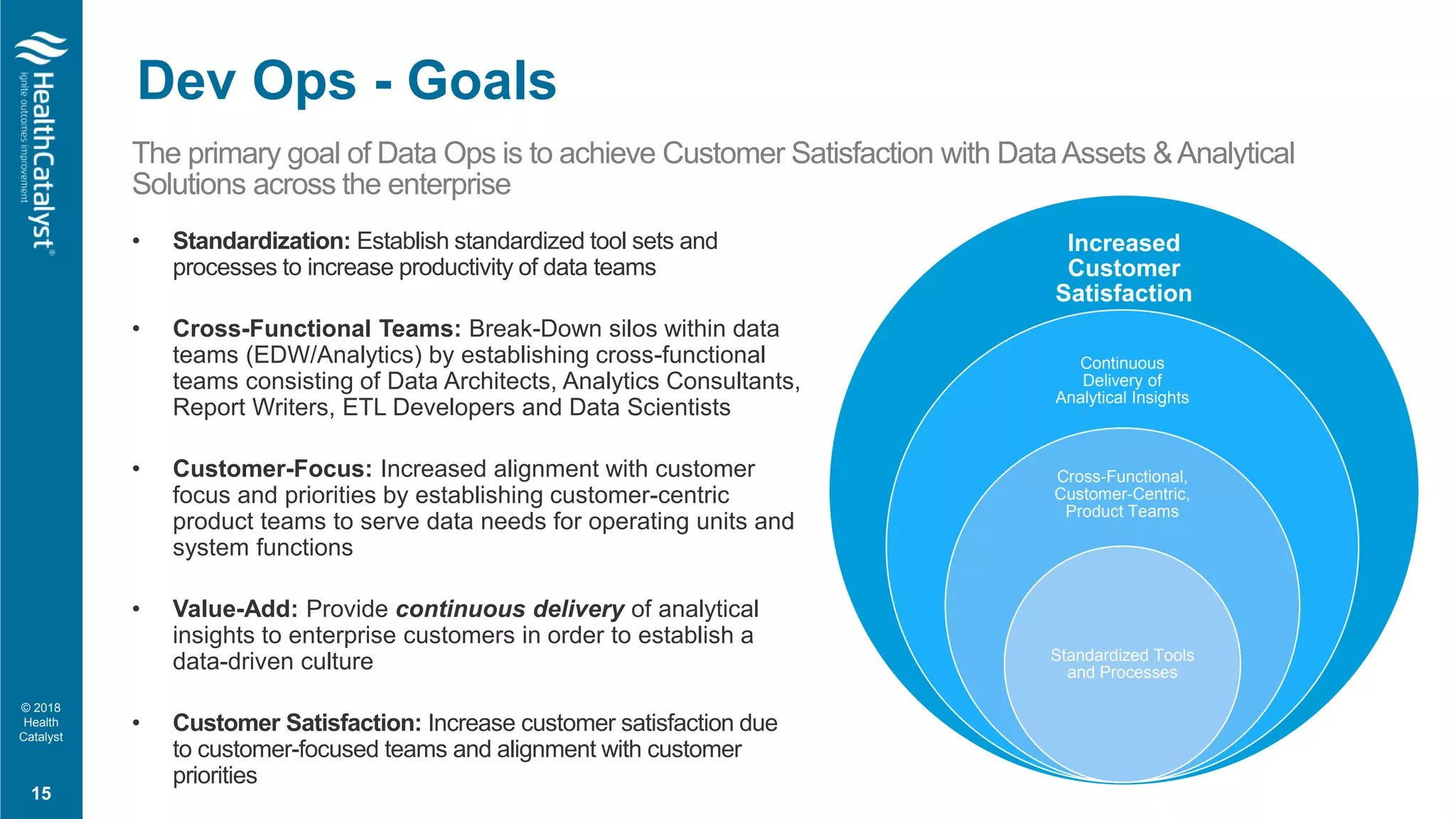 © 2018
Health
Catalyst
The primary goal of Data Ops is to achieve Customer Satisfaction with DataAssets &Analytical
Solutions across the enterprise
• Standardization: Establish standardized tool sets and
processes to increase productivity of data teams
• Cross-Functional Teams: Break-Down silos within data
teams (EDW/Analytics) by establishing cross-functional
teams consisting of Data Architects, Analytics Consultants,
Report Writers, ETL Developers and Data Scientists
• Customer-Focus: Increased alignment with customer
focus and priorities by establishing customer-centric
product teams to serve data needs for operating units and
system functions
• Value-Add: Provide continuous delivery of analytical
insights to enterprise customers in order to establish a
data-driven culture
• Customer Satisfaction: Increase customer satisfaction due
to customer-focused teams and alignment with customer
priorities
Increased
Customer
Satisfaction
Continuous
Delivery of
Analytical Insights
Cross-Functional,
Customer-Centric,
Product Teams
Standardized Tools
and Processes
15
Dev Ops - Goals
 