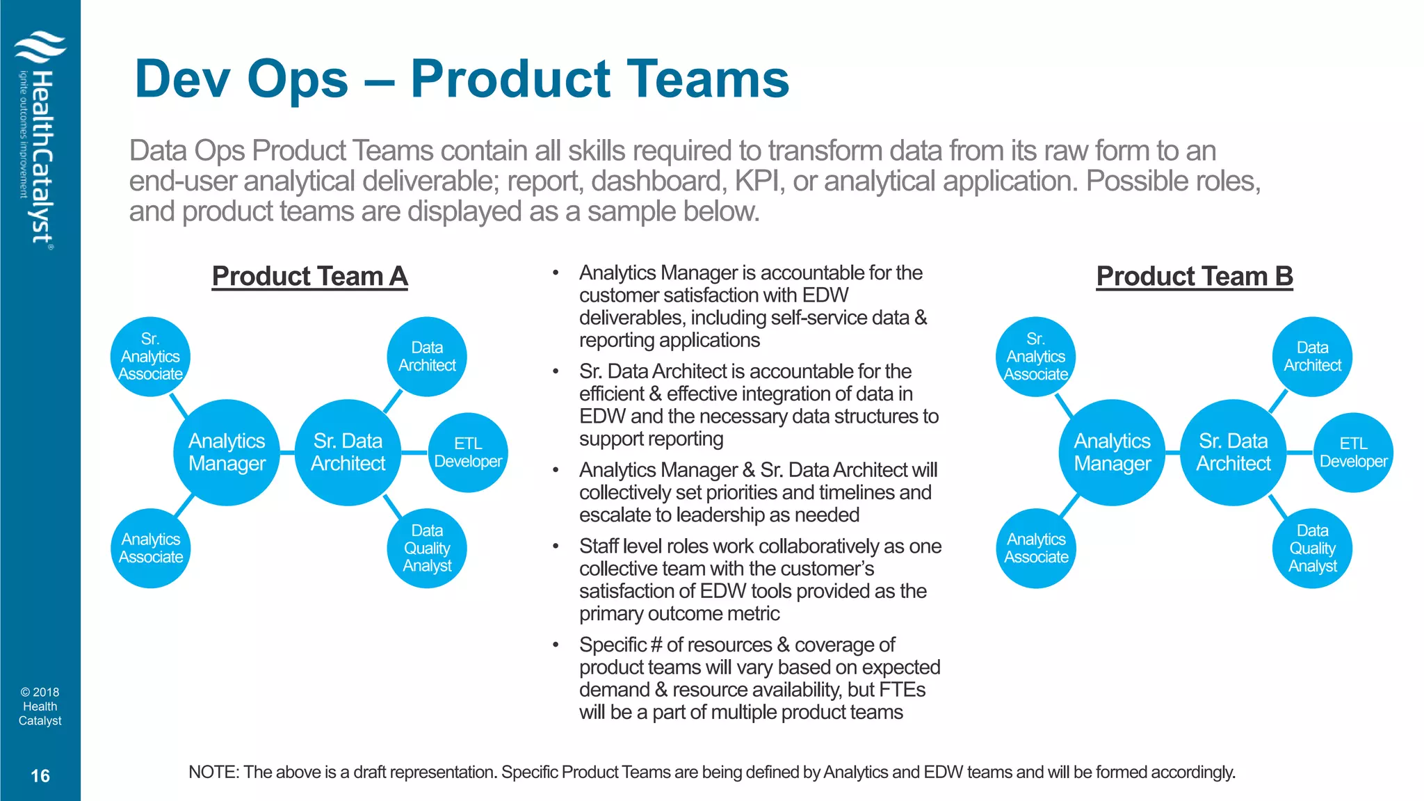 © 2018
Health
Catalyst
Data Ops Product Teams contain all skills required to transform data from its raw form to an
end-user analytical deliverable; report, dashboard, KPI, or analytical application. Possible roles,
and product teams are displayed as a sample below.
Product Team A
NOTE: The above is a draft representation. Specific Product Teams are being defined byAnalytics and EDW teams and will be formed accordingly.
Data
Architect
Analytics
Manager
Sr. Data
Architect
ETL
Developer
Data
Quality
Analyst
Sr.
Analytics
Associate
Analytics
Associate
Product Team B
Data
Architect
Analytics
Manager
Sr. Data
Architect
ETL
Developer
Data
Quality
Analyst
Sr.
Analytics
Associate
Analytics
Associate
• Analytics Manager is accountable for the
customer satisfaction with EDW
deliverables, including self-service data &
reporting applications
• Sr. DataArchitect is accountable for the
efficient & effective integration of data in
EDW and the necessary data structures to
support reporting
• Analytics Manager & Sr. DataArchitect will
collectively set priorities and timelines and
escalate to leadership as needed
• Staff level roles work collaboratively as one
collective team with the customer’s
satisfaction of EDW tools provided as the
primary outcome metric
• Specific # of resources & coverage of
product teams will vary based on expected
demand & resource availability, but FTEs
will be a part of multiple product teams
16
Dev Ops – Product Teams
 