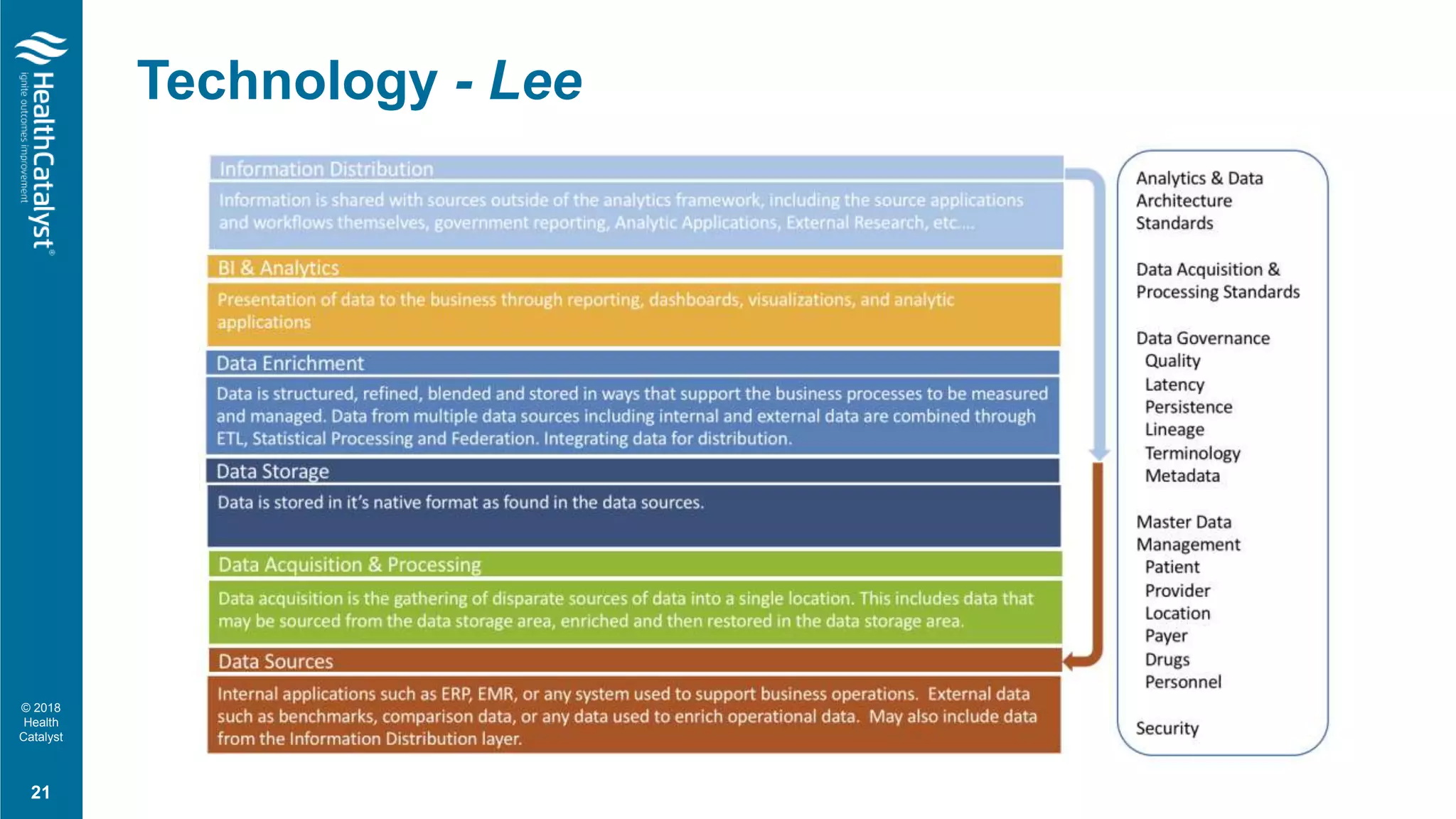 © 2018
Health
Catalyst
Technology - Lee
21
 