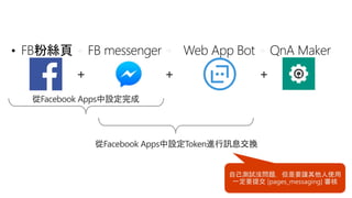 + + +
自己測試沒問題，但是要讓其他人使用
一定要提交 [pages_messaging] 審核
 