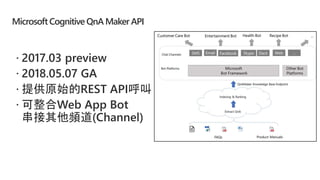 MicrosoftCognitive QnA Maker API
 