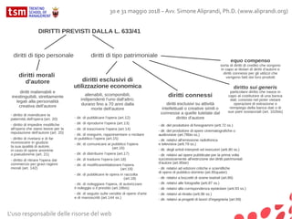 L'uso responsabile delle risorse del web
30 e 31 maggio 2018 – Avv. Simone Aliprandi, Ph.D. (www.aliprandi.org)
 